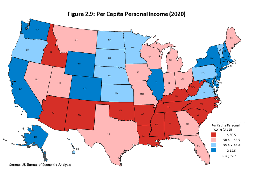 Figure 2.9 US state-level map categorizing states based upon the level of per capita personal income in 2020. West Virginia is among one of the lowest-income states, falling short of the national average by nearly 25 percent.