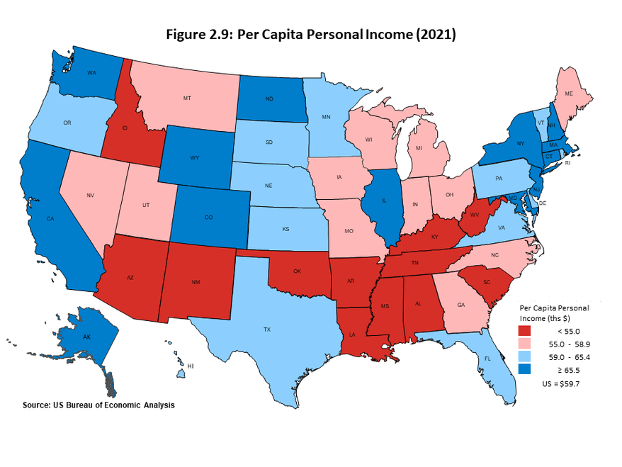 Figure 2.9 presents a US map of states categorizing states based upon the level of per capita personal income in 2021. West Virginia is among one of the lowest-income states, falling short of the national average by nearly 25 percent.
