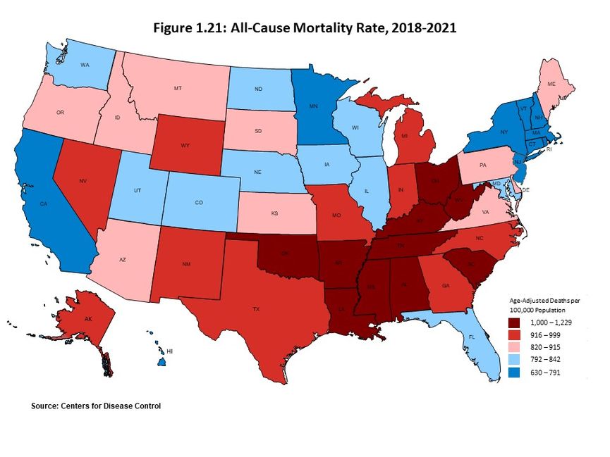 Figure 1.21 illustrates the all-cause mortality rate for the fifty states for 2021. 