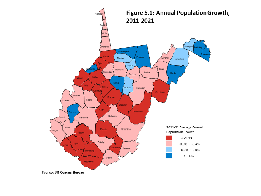 Figure 5.1 displays a map of WV counties showing the average annual rate of population growth between 2011 and 2021. Only 8 counties recorded an increase in population over this time period.
