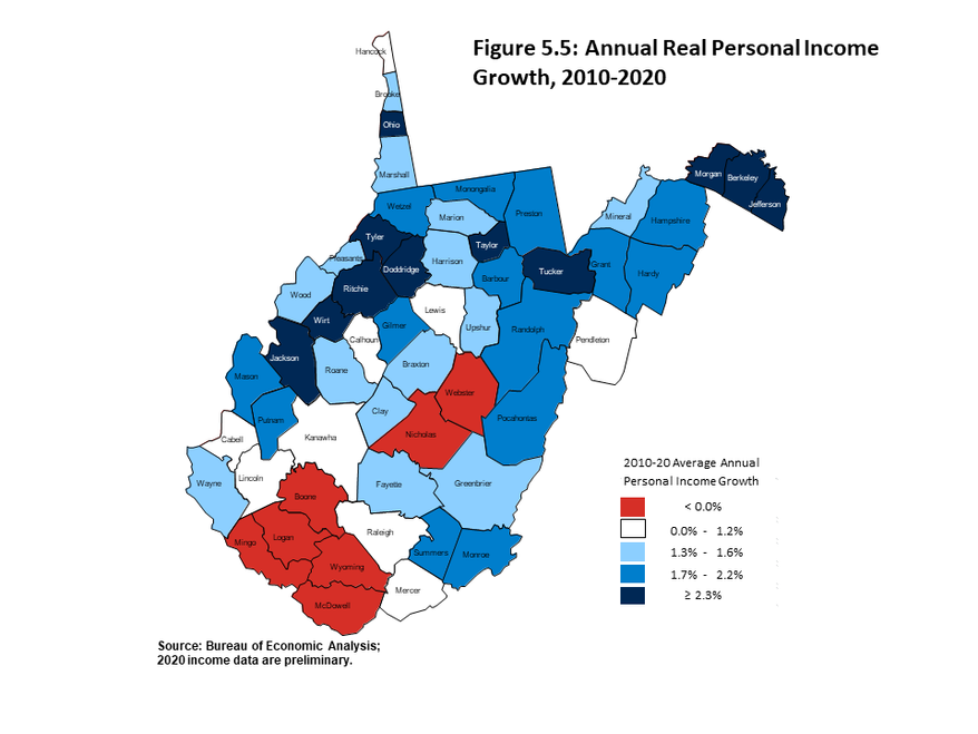 Figure 5.5 displays a map of West Virginiaís 55 counties reporting the average annual rate of growth in real personal income between 2010 and 2020. Seven counties recorded absolute losses in income over this 10-year period, whereas a swath of counties in 