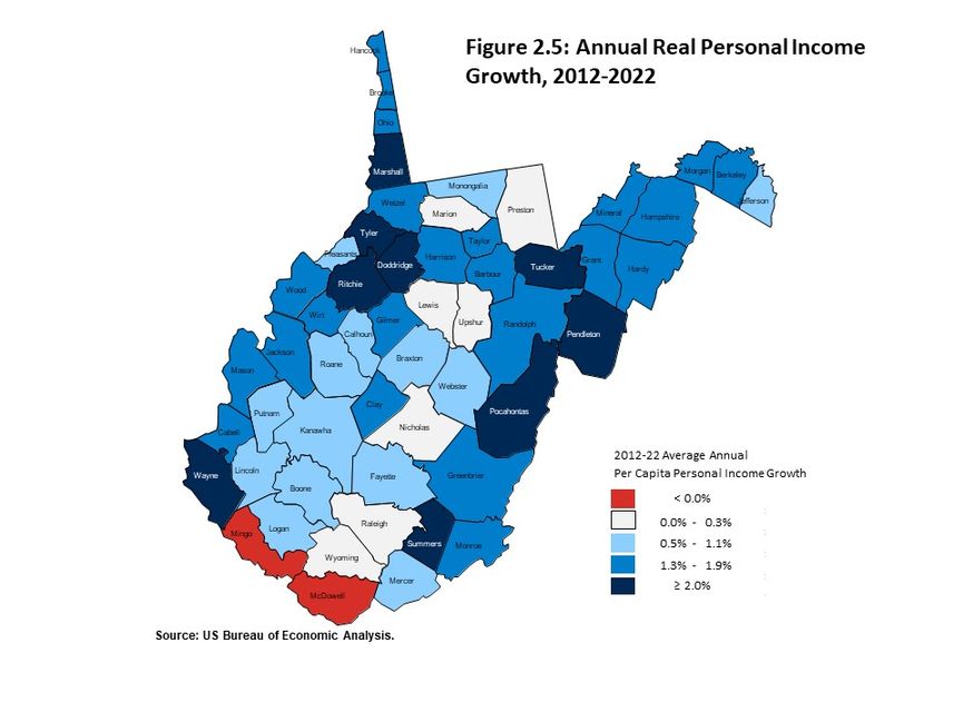 Figure 2.5 illustrates West Virginia county-by-county per capita personal income growth over the years 2012 through 2022. 