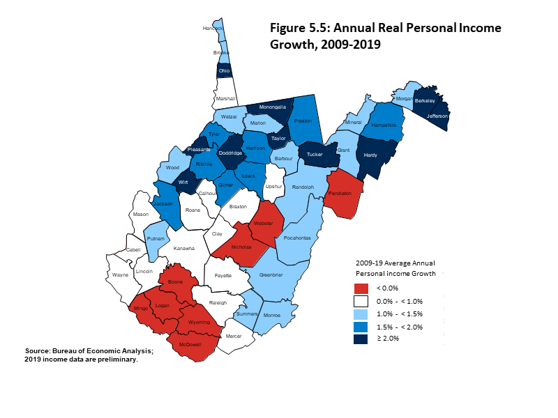 Annual Real Personal Income Growth, 2009-2019 Map showing approximately half of West Virginia counties had average annual personal income growth greater than 1% from 2009 to 2019.