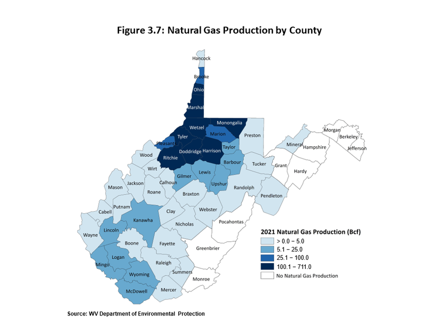 Figure 3.7 features a map of West Virginia's 55 counties illustrating the geographic distribution of natural gas production. Most NG activity is clustered in the northwestern portion of the state, extending into the Northern Panhandle region.