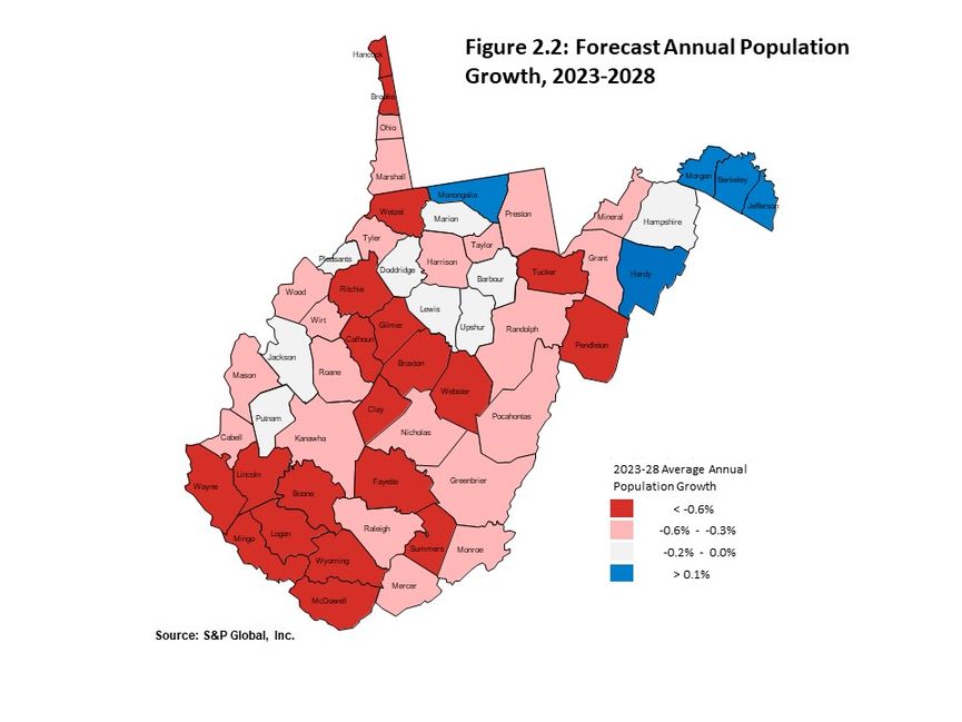 Figure 2.2 illustrates expected West Virginia county-by-county population growth over the years 2023 through 2028. 