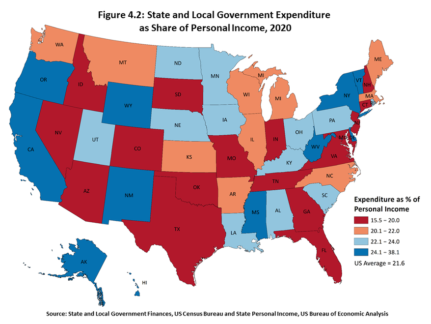 Figure 4.2 is a US state-level map that compares the level of state and local government spending to personal income in 2020. West Virginia's state and local government spending ranks among the highest states in the US.