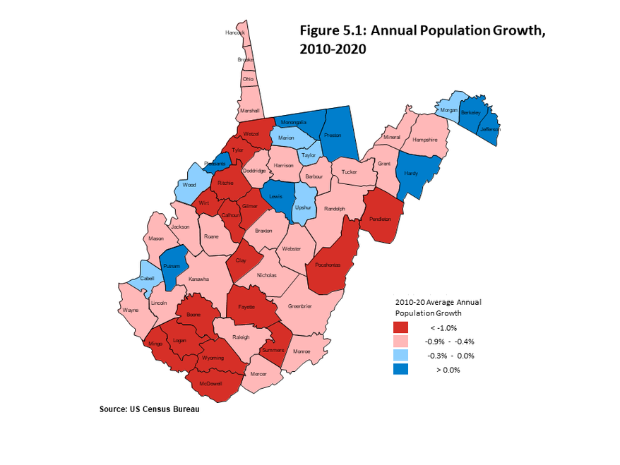 Figure 5.1 displays a map of average annual rates of population growth between 2010 and 2020 for West Virginiaís 55 counties. Only 8 counties recorded an increase in population over this time period.